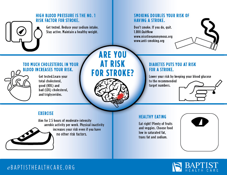 Stroke Risk Factors